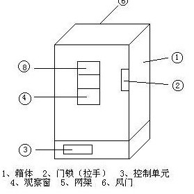 电热恒温培养箱