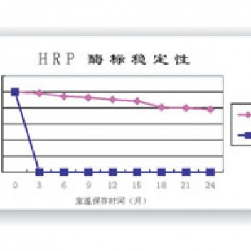 HRP酶标稳定剂