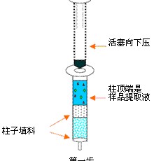 呕吐毒素/脱氧雪腐镰刀菌烯醇DON-Deoxynivalenol/Vomintoxin