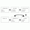 用于基因测序的CCD相机