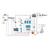LS/CCW-M1循环冷却水运行管理系统