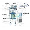 上海双层玻璃反应釜-普尔您的实验室专家