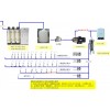 实验室中央供超纯水制造系统