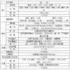 PZ48--AL系列可编程智能电测表