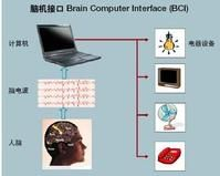 津发科仪HCI/BCI人机交互/人工智能实验室解决方案