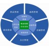 中汇达LIMS实验室信息管理系统