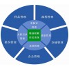 中汇达LIMS实验室信息管理系统