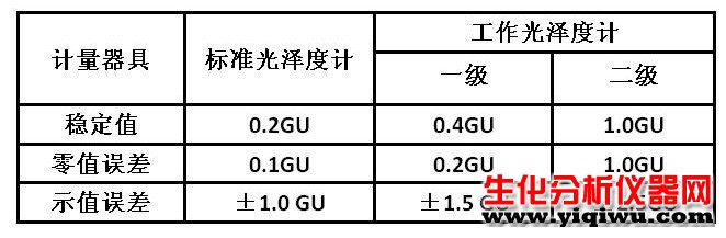 检测标准