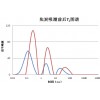 煤粉水分分布核磁共振成像测试实验