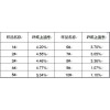 纤维丝上油率核磁共振测试实验