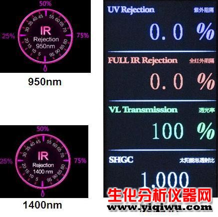 玻璃透光率测试仪LS182