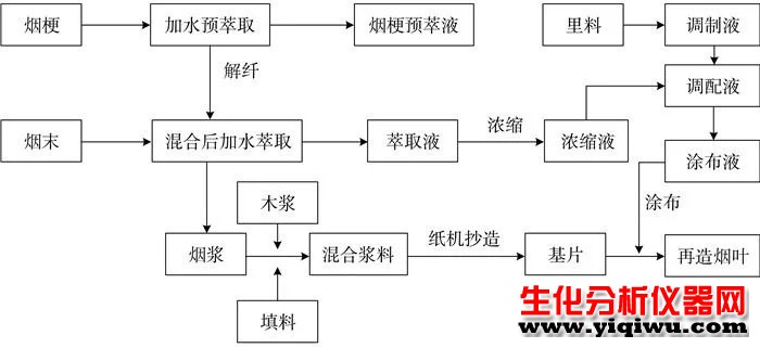 萃取液折光仪