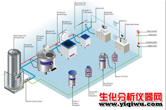 生物样本库