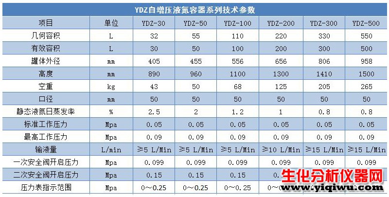 技术参数P