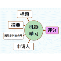 锂电池专利查询及报告