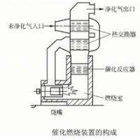 大型木工环保中央除尘设备 家具厂漏斗式脉冲布袋除尘器