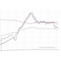 发酵专用尾气分析软件FGASYS