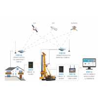 揭阳智能打桩系统揭东榕城打桩机