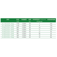 IKERLAT IKERMAG超顺磁性微球